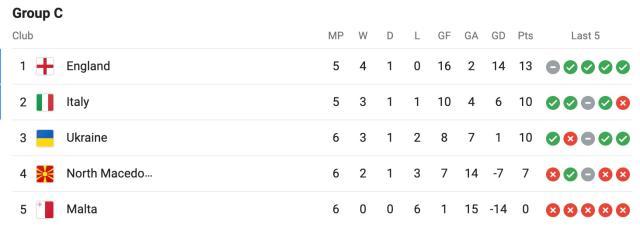 1697331661658080309.jpg v体育-赌球案刺激意大利队,越是遇到丑闻越是爆发能量!